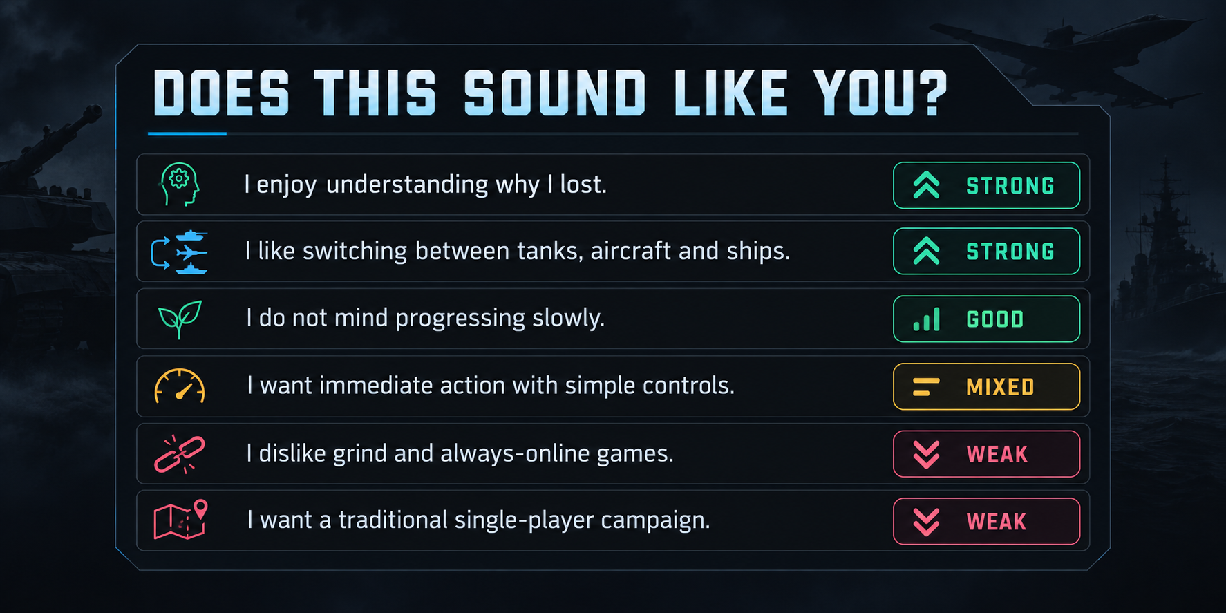 War Thunder player fit matrix showing strong, good, mixed and weak matches